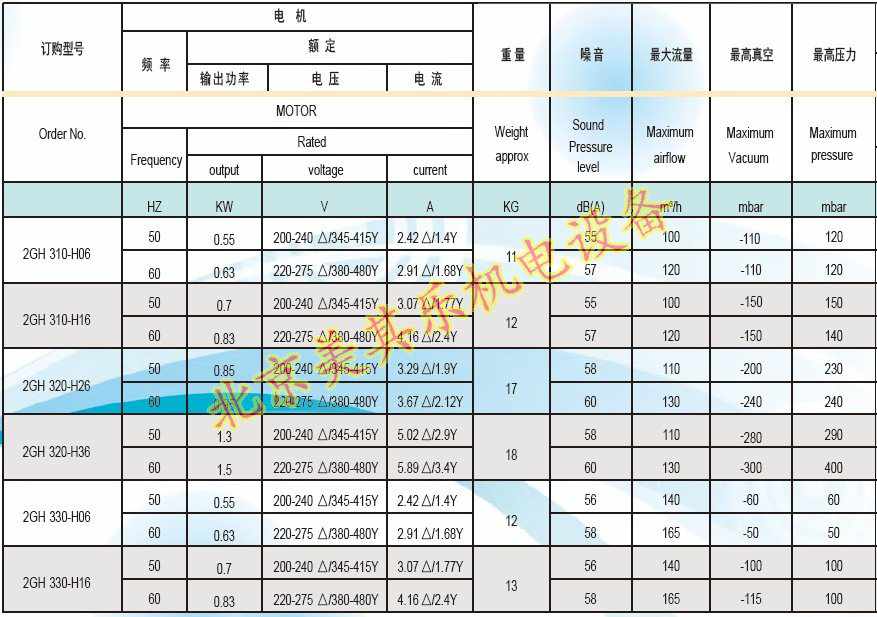 550w漩渦風機參數(shù)
